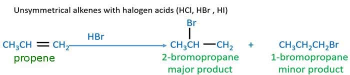 unsymmetric alkene and halogen acid reaction example